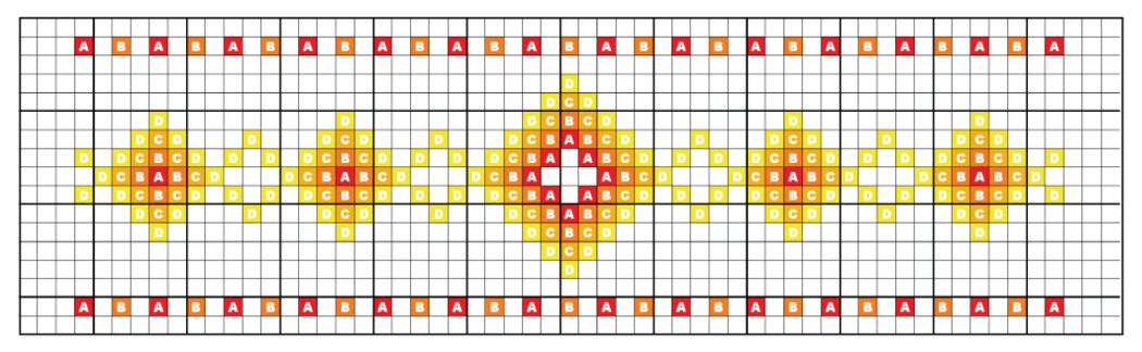 Week 10 - Borduurdiagram